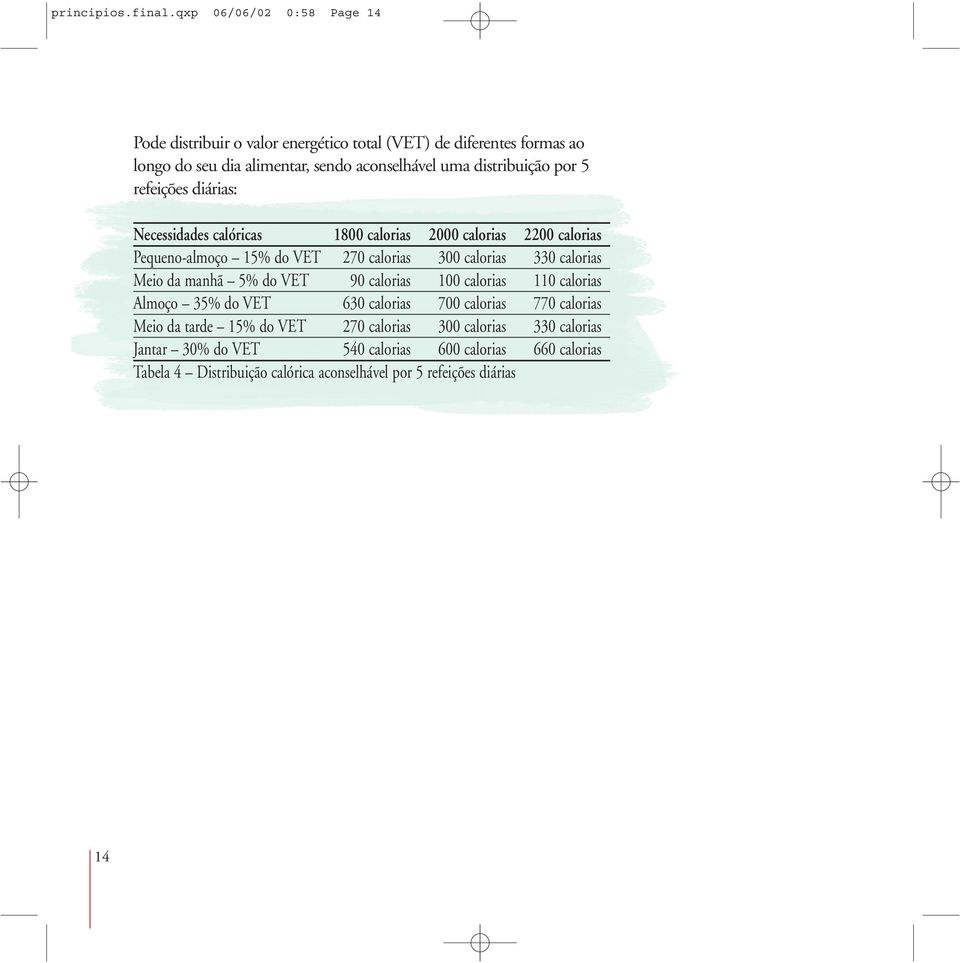 por 5 refeições diárias: Necessidades calóricas 1800 calorias 2000 calorias 2200 calorias Pequeno-almoço 15% do VET 270 calorias 300 calorias 330 calorias Meio