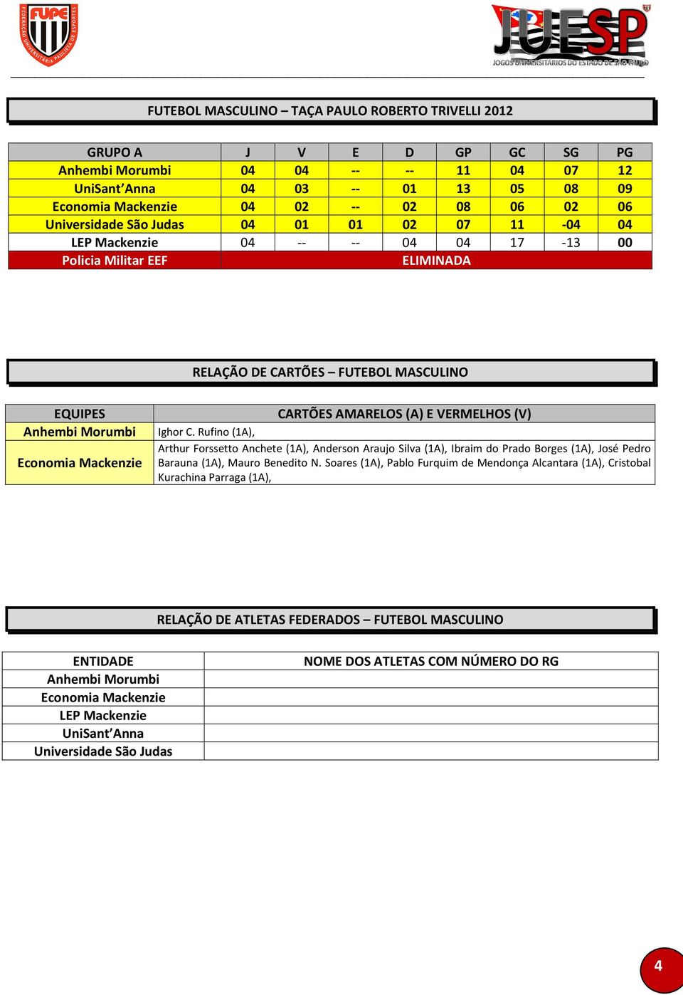 Rufino (1A), Economia Mackenzie CARTÕES AMARELOS (A) E VERMELHOS (V) Arthur Forssetto Anchete (1A), Anderson Araujo Silva (1A), Ibraim do Prado Borges (1A), José Pedro Barauna (1A), Mauro Benedito N.