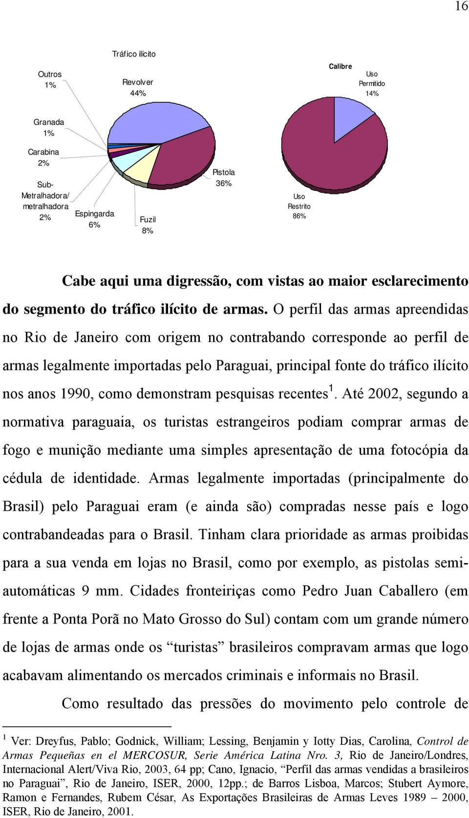 O perfil das armas apreendidas no Rio de Janeiro com origem no contrabando corresponde ao perfil de armas legalmente importadas pelo Paraguai, principal fonte do tráfico ilícito nos anos 1990, como