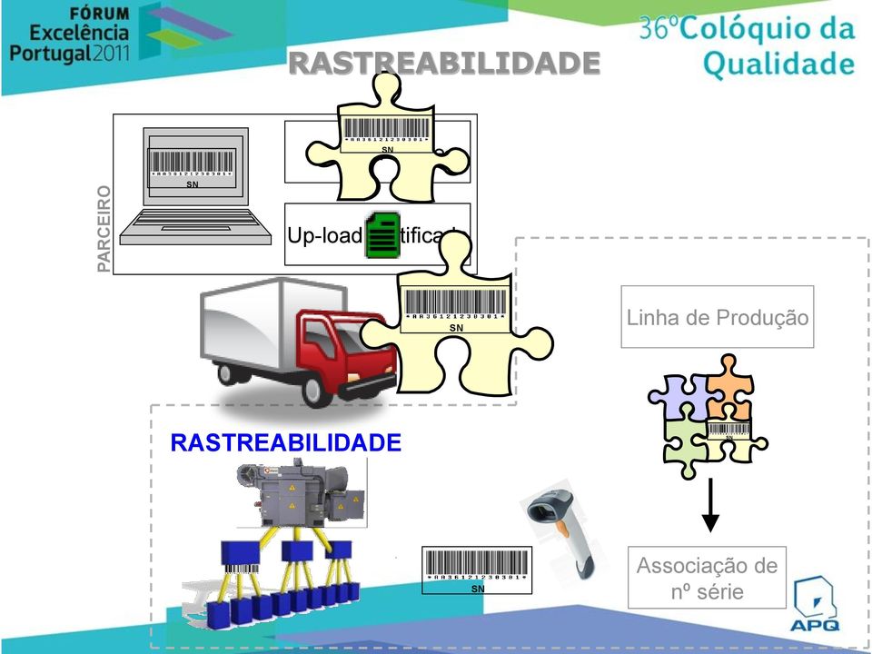 certificado SN Linha de Produção