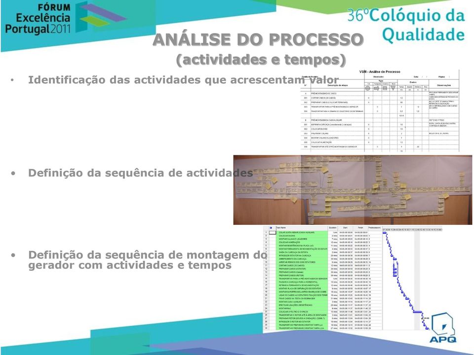 valor Definição da sequência de actividades