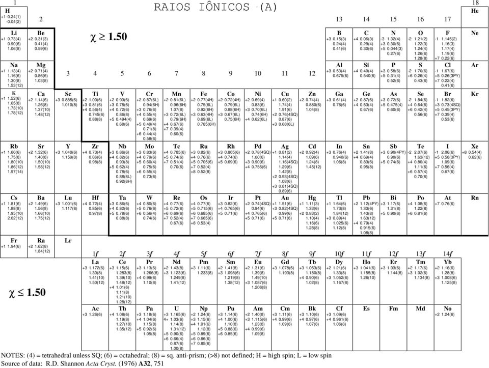 48(12) Sr +2 1.32(6) 1.40(8) 1.50(10) 1.58(12) Ba +2 1.49(6) 1.56(8) 1.66(10) 1.75(12) Ra +2 1.62(8) 1.84(12) χ 1.50 Sc +3 0.885(6) 1.010(8) Y +3 1.040(6) 1.159(8) Lu +3 1.001(6) 1.117(8) χ 1.