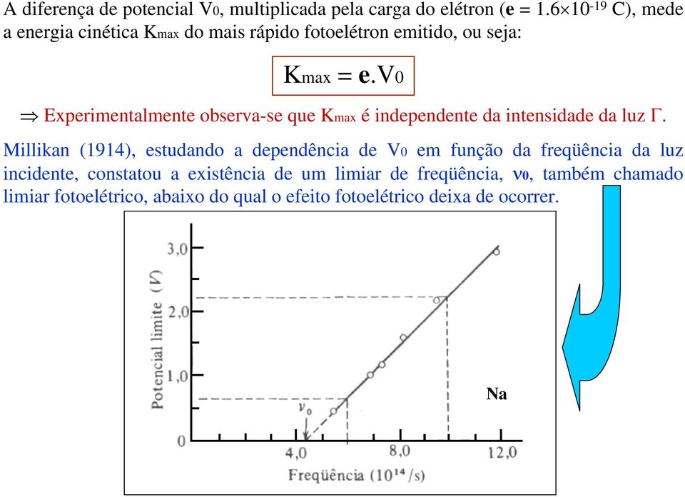 v0 Experimentalmente observa-se que Kmax é independente da intensidade da luz Γ.