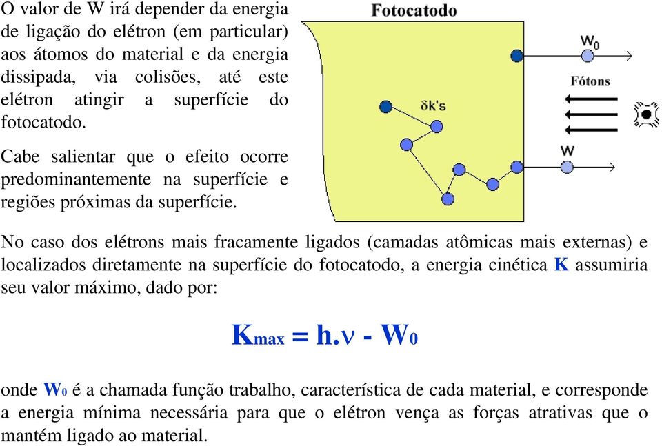 No caso dos elétrons mais fracamente ligados (camadas atômicas mais externas) e localizados diretamente na superfície do fotocatodo, a energia cinética K assumiria seu
