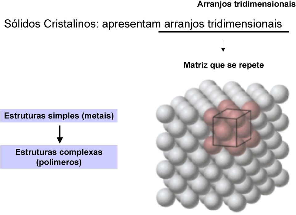 tridimensionais Matriz que se repete