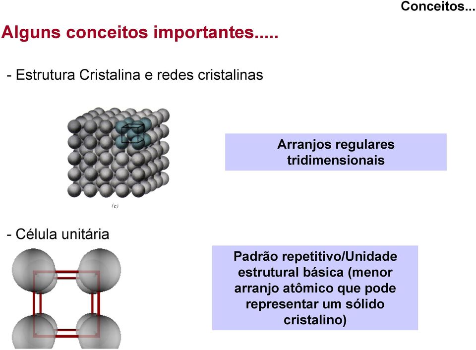 regulares tridimensionais - Célula unitária Padrão