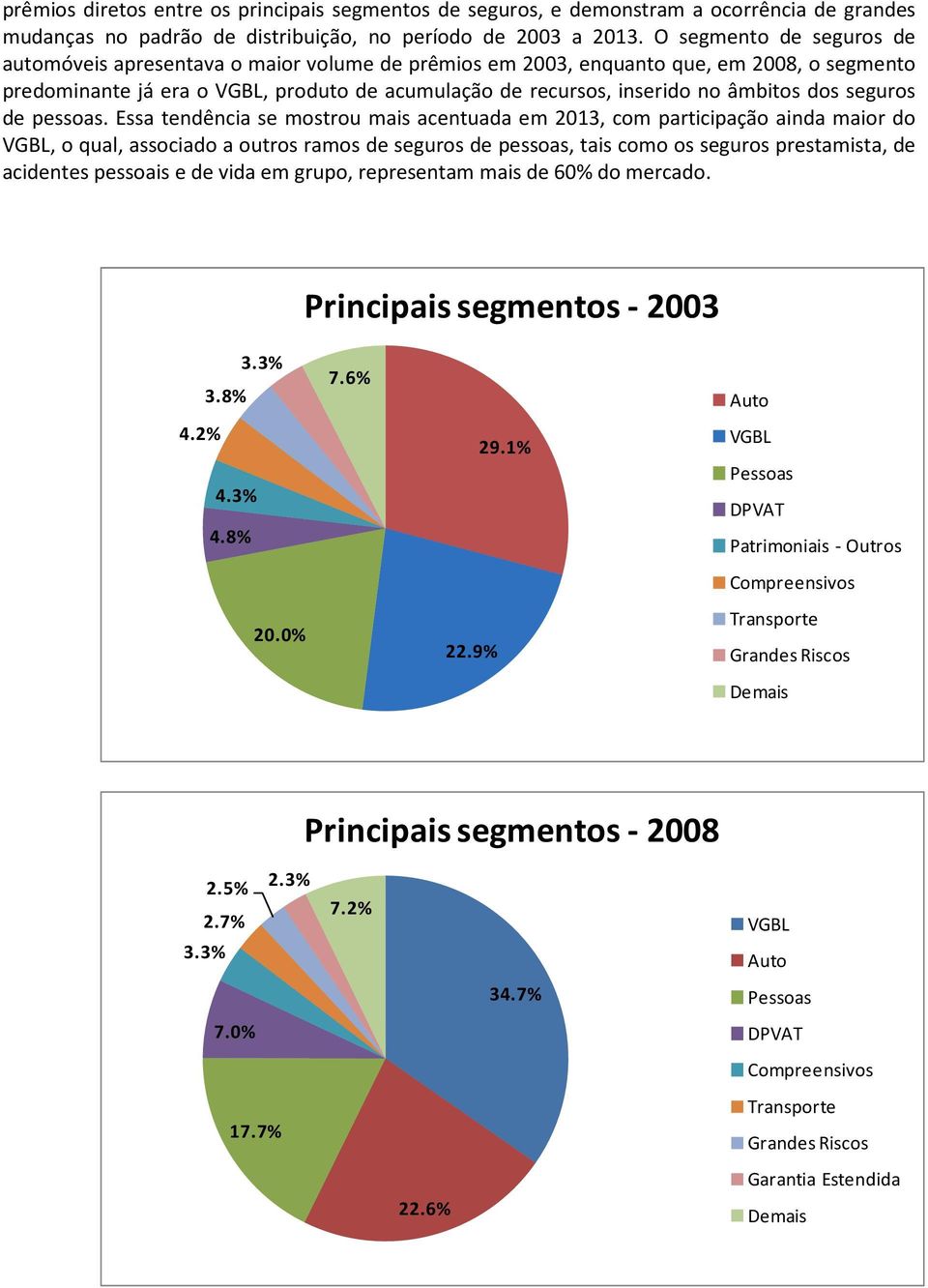 dos seguros de pessoas.