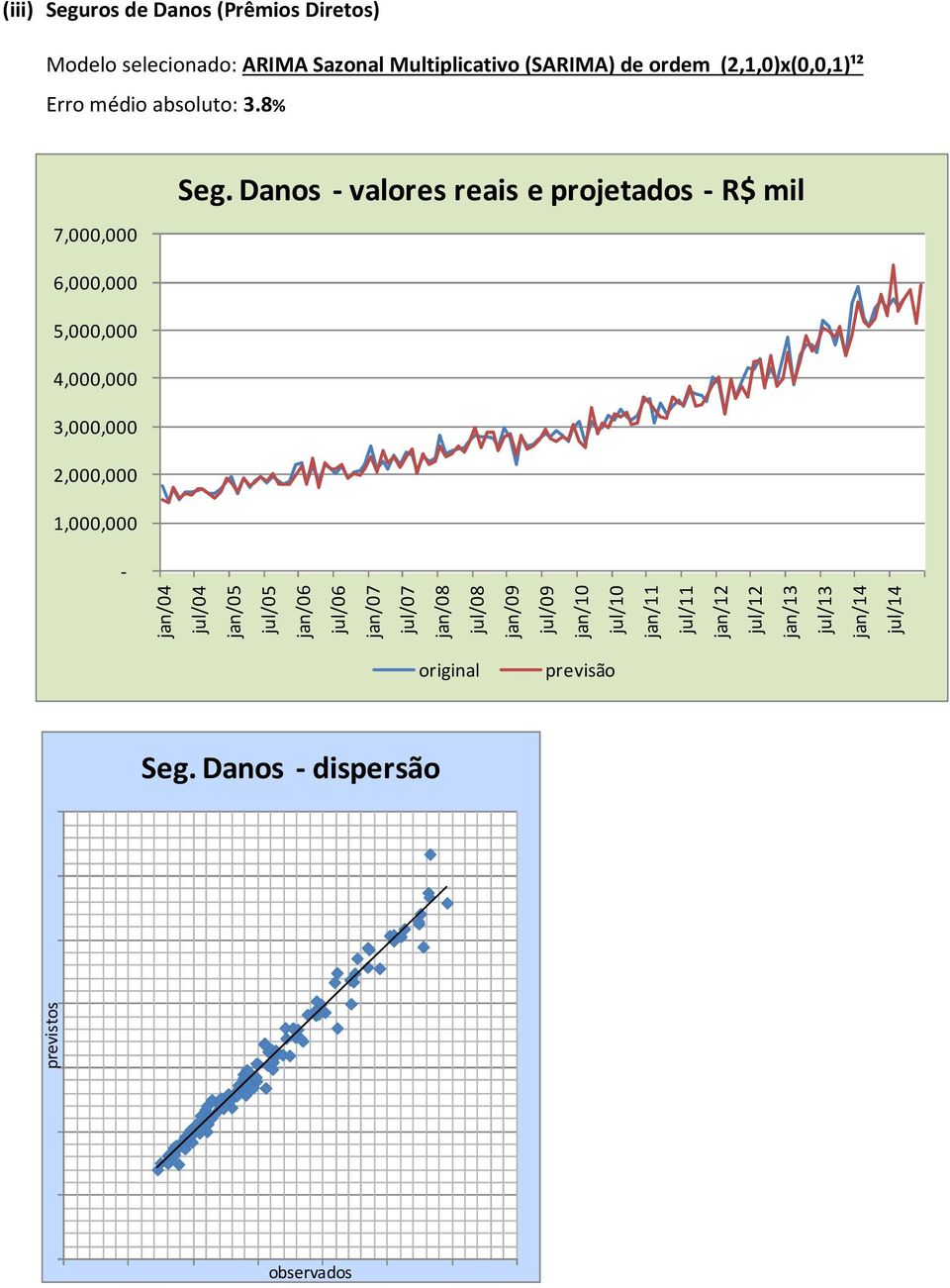 Danos valores reais e projetados R$ mil jan/04 jul/04 jan/05 jul/05 jan/06 jul/06 jan/07 jul/07 jan/08 jul/08 jan/09