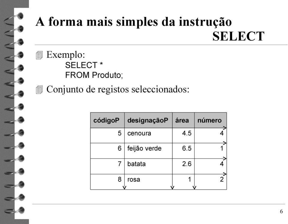 registos seleccionados: códigop designaçãop