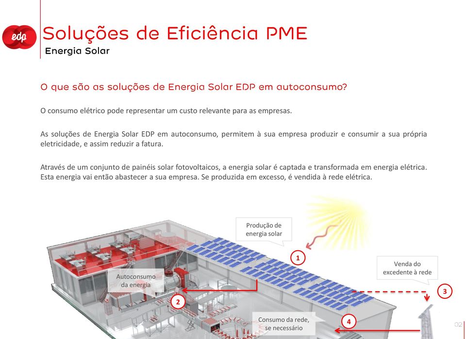 fatura. Através de um conjunto de painéis solar fotovoltaicos, a energia solar é captada e transformada em energia elétrica.