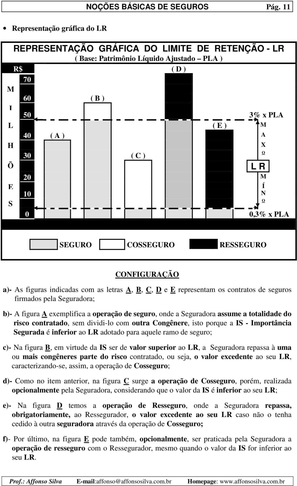 R 20 M Í 10 N 0 0,3% x PLA X O O SEGURO COSSEGURO RESSEGURO CONFIGURAÇÃO a)- As figuras indicadas com as letras A, B, C, D e E representam os contratos de seguros firmados pela Seguradora; b)- A