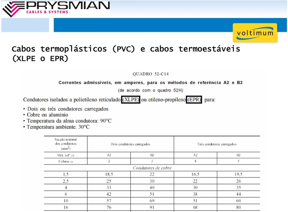 (PVC) e cabos