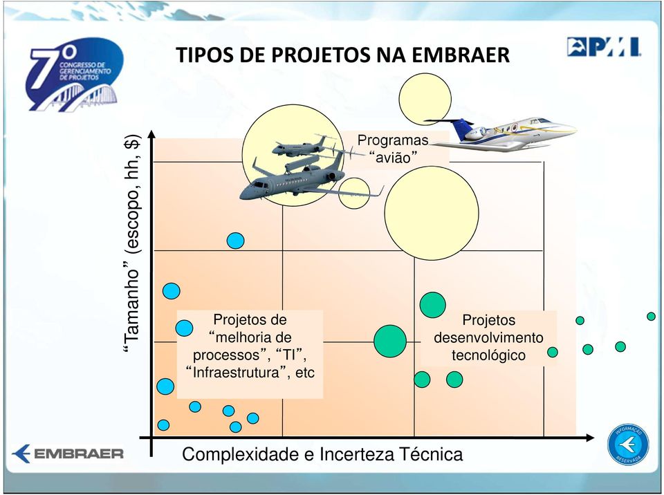 Infraestrutura, etc Programas avião Projetos