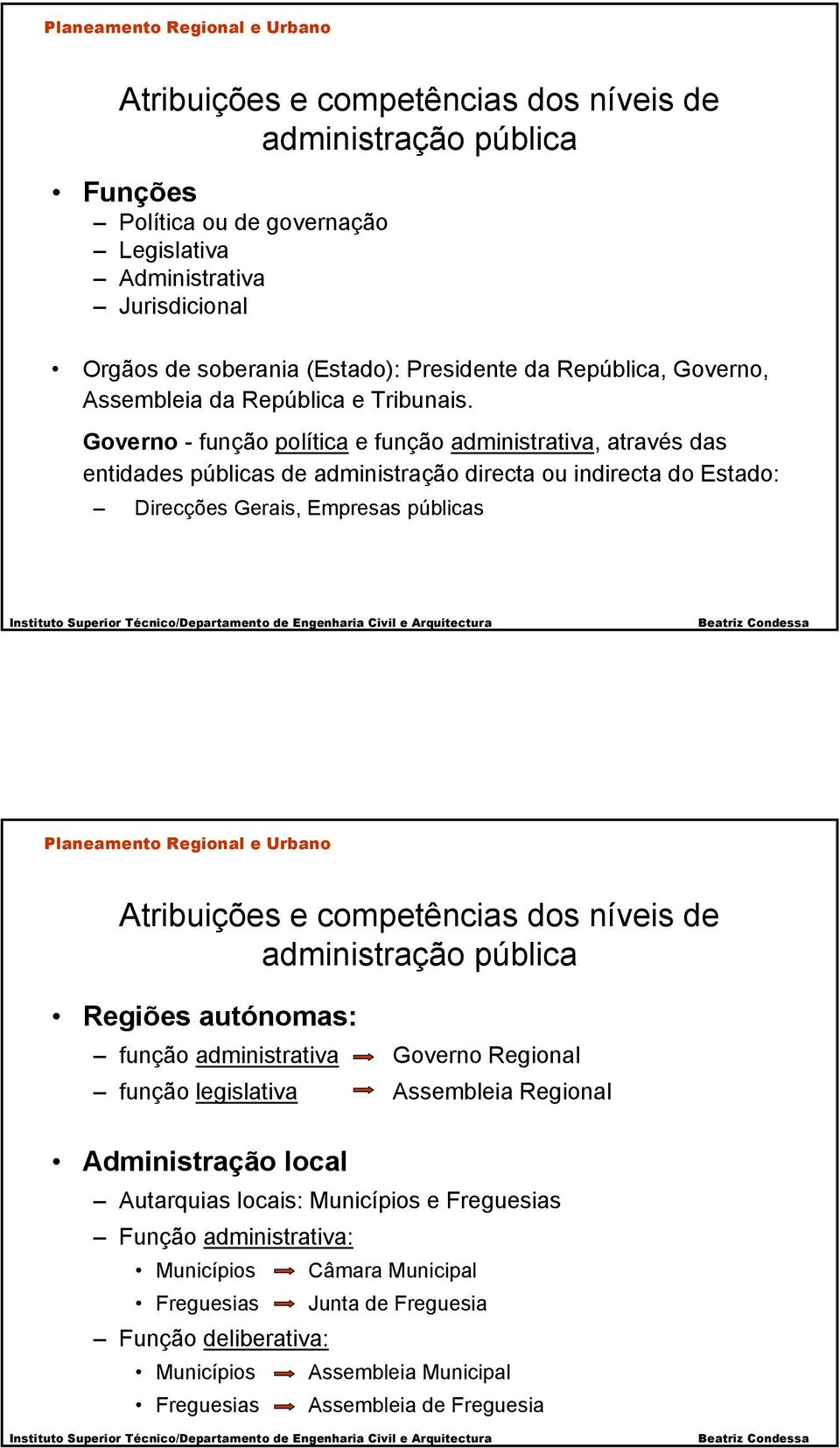 Governo - função política e função administrativa, através das entidades públicas de administração directa ou indirecta do Estado: Direcções Gerais, Empresas públicas