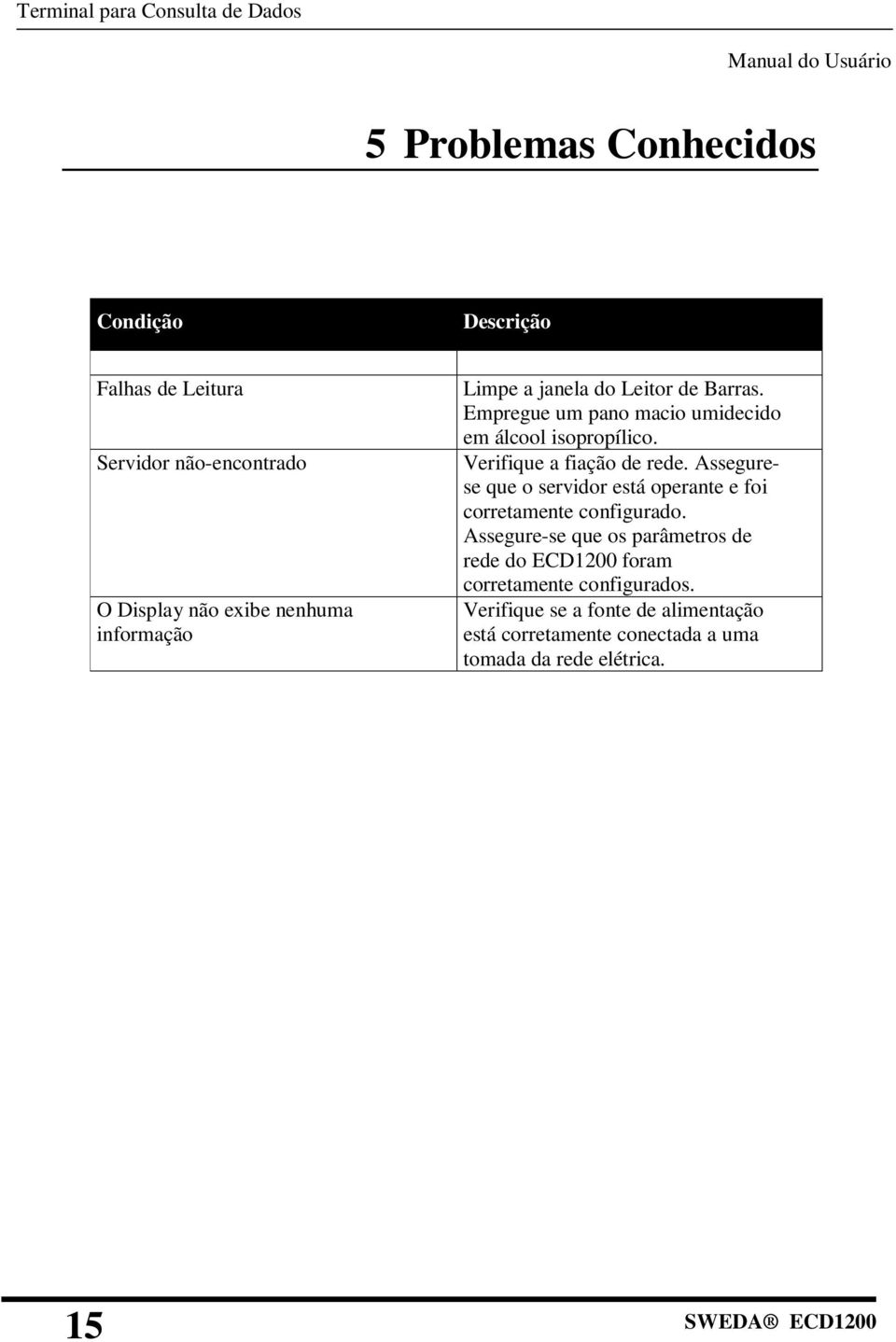 Assegurese que o servidor está operante e foi corretamente configurado.