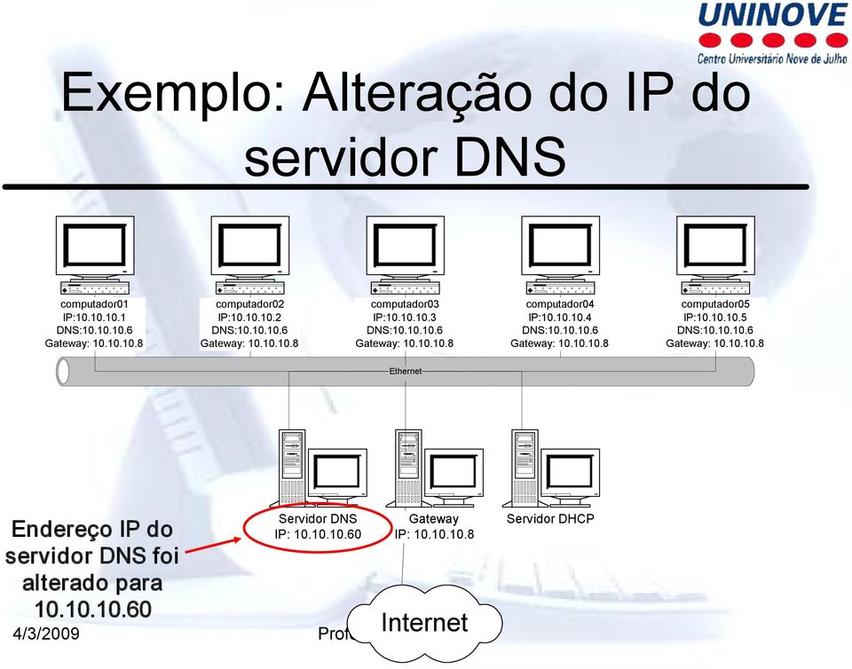 10.10.6 computador05 IP:10.10.10.5 DNS:10.10.10.6 Ethernet Endereço IP do servidor DNS foi alterado para 10.
