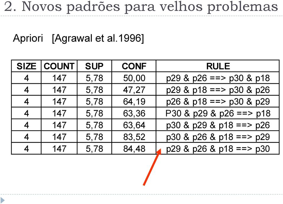 p18 ==> p30 & p26 4 147 5,78 64,19 p26 & p18 ==> p30 & p29 4 147 5,78 63,36 P30 & p29 & p26