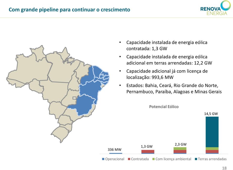 licença de localização: 993,6 MW Estados: Bahia, Ceará, Rio Grande do Norte, Pernambuco, Paraíba, Alagoas e