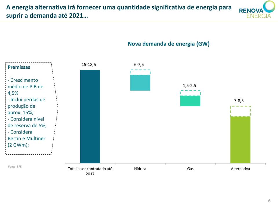 Inclui perdas de produção de aprox.