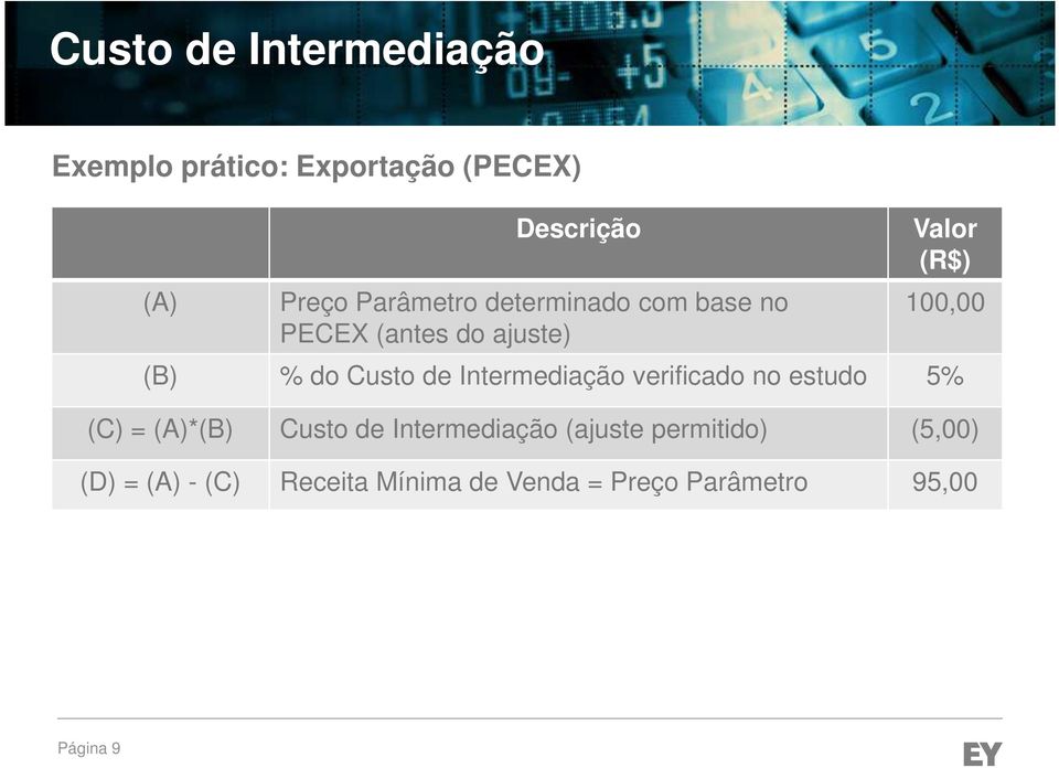 Custo de Intermediação verificado no estudo 5% (C) = (A)*(B) Custo de Intermediação