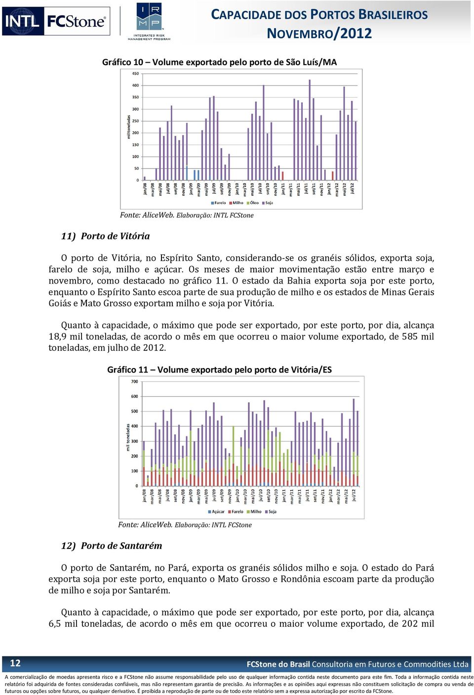 O estado da Bahia exporta soja por este porto, enquanto o Espírito Santo escoa parte de sua produção de milho e os estados de Minas Gerais Goiás e Mato Grosso exportam milho e soja por Vitória.