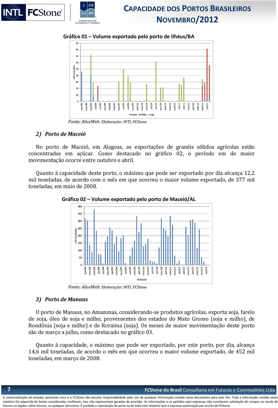 Quanto à capacidade deste porto, o máximo que pode ser exportado por dia alcança 12,2 mil toneladas, de acordo com o mês em que ocorreu o maior volume exportado, de 377 mil toneladas, em maio de 2008.