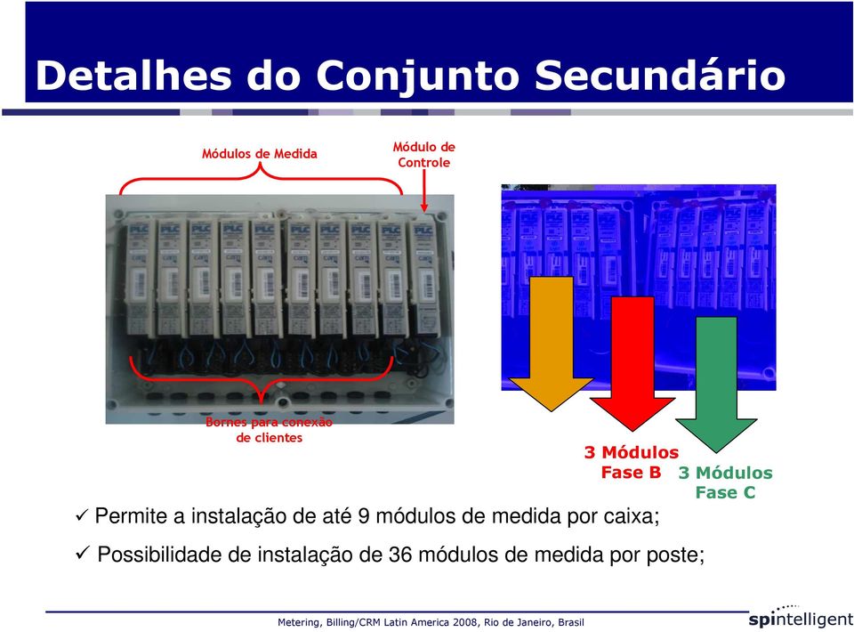 de até 9 módulos de medida por caixa; 3 Módulos Fase B 3