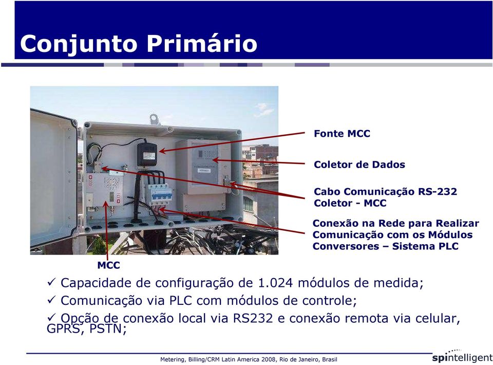 Capacidade de configuração de 1.