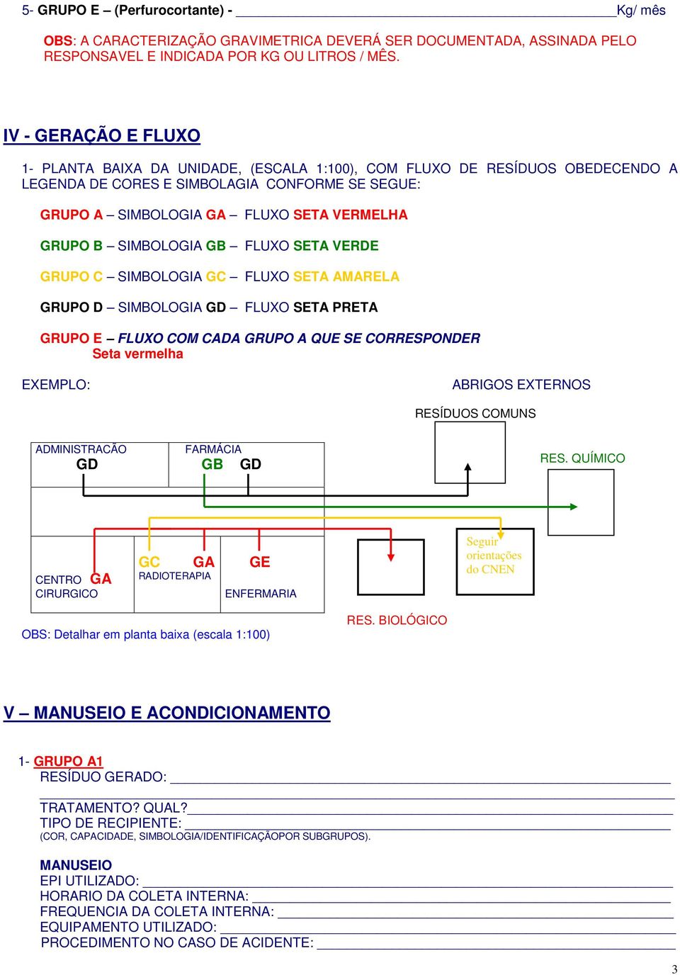 SIMBOLOGIA GB FLUXO SETA VERDE GRUPO C SIMBOLOGIA GC FLUXO SETA AMARELA GRUPO D SIMBOLOGIA GD FLUXO SETA PRETA GRUPO E FLUXO COM CADA GRUPO A QUE SE CORRESPONDER Seta vermelha EXEMPLO: ABRIGOS