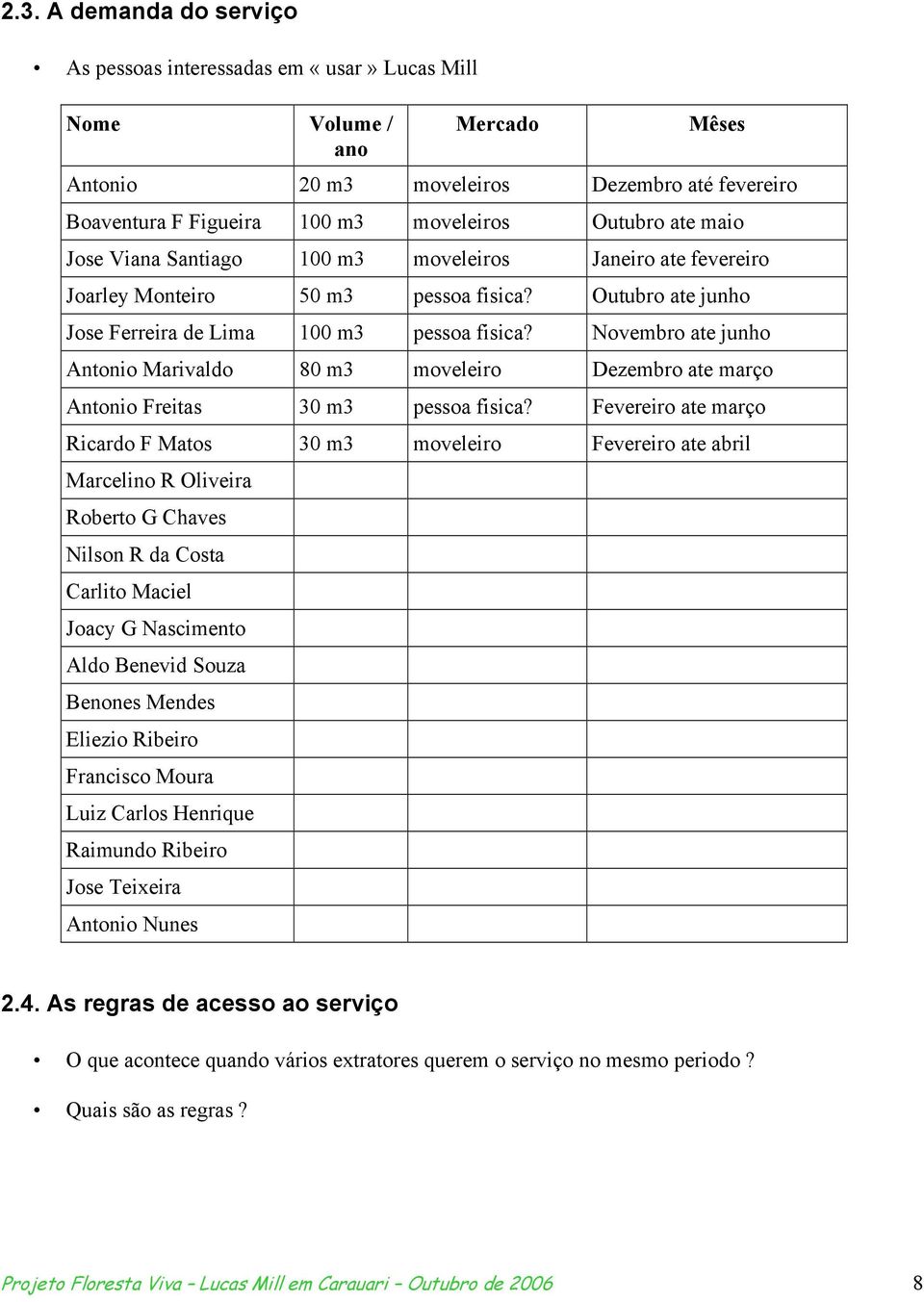 Novembro ate junho Antonio Marivaldo 80 m3 moveleiro Dezembro ate março Antonio Freitas 30 m3 pessoa fisica?