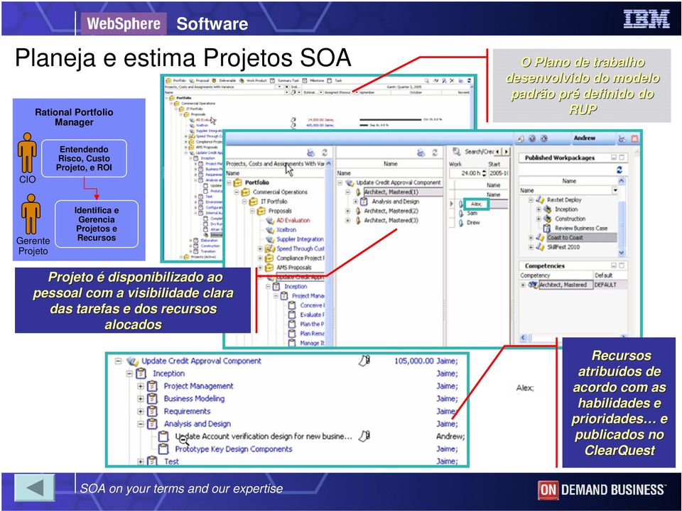 Recursos Projeto é disponibilizado ao pessoal com a visibilidade clara das tarefas e dos recursos alocados