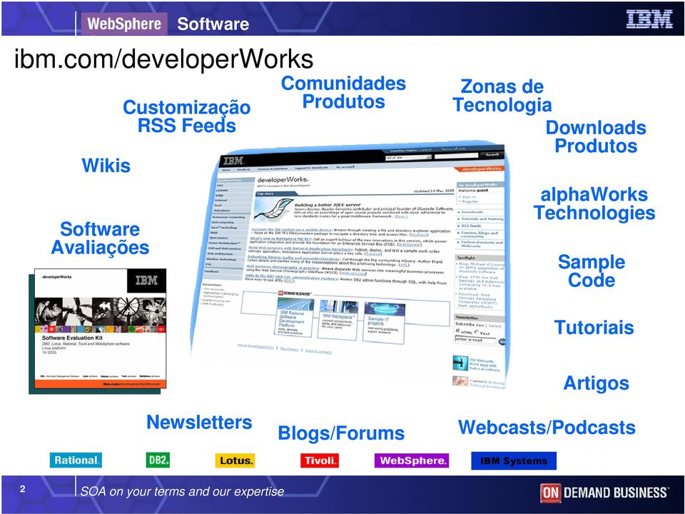 alphaworks Technologies Sample Code Tutoriais Newsletters