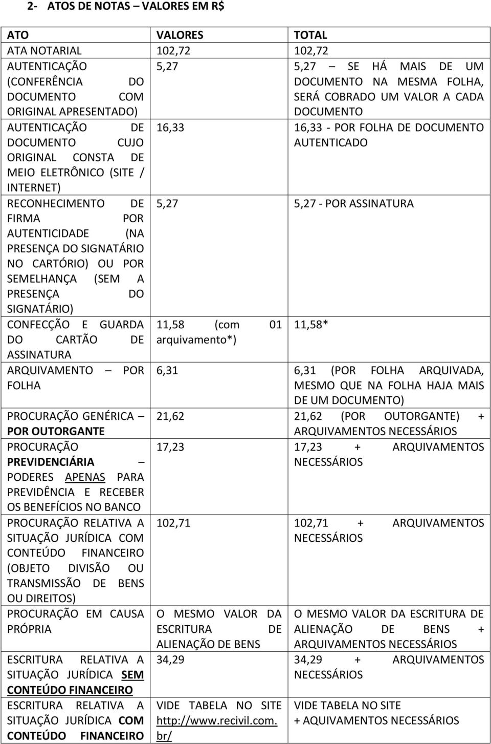 POR ASSINATURA FIRMA POR AUTENTICIDADE (NA PRESENÇA DO SIGNATÁRIO NO CARTÓRIO) OU POR SEMELHANÇA (SEM A PRESENÇA DO SIGNATÁRIO) CONFECÇÃO E GUARDA 11,58 (com 01 11,58* DO CARTÃO DE arquivamento*)