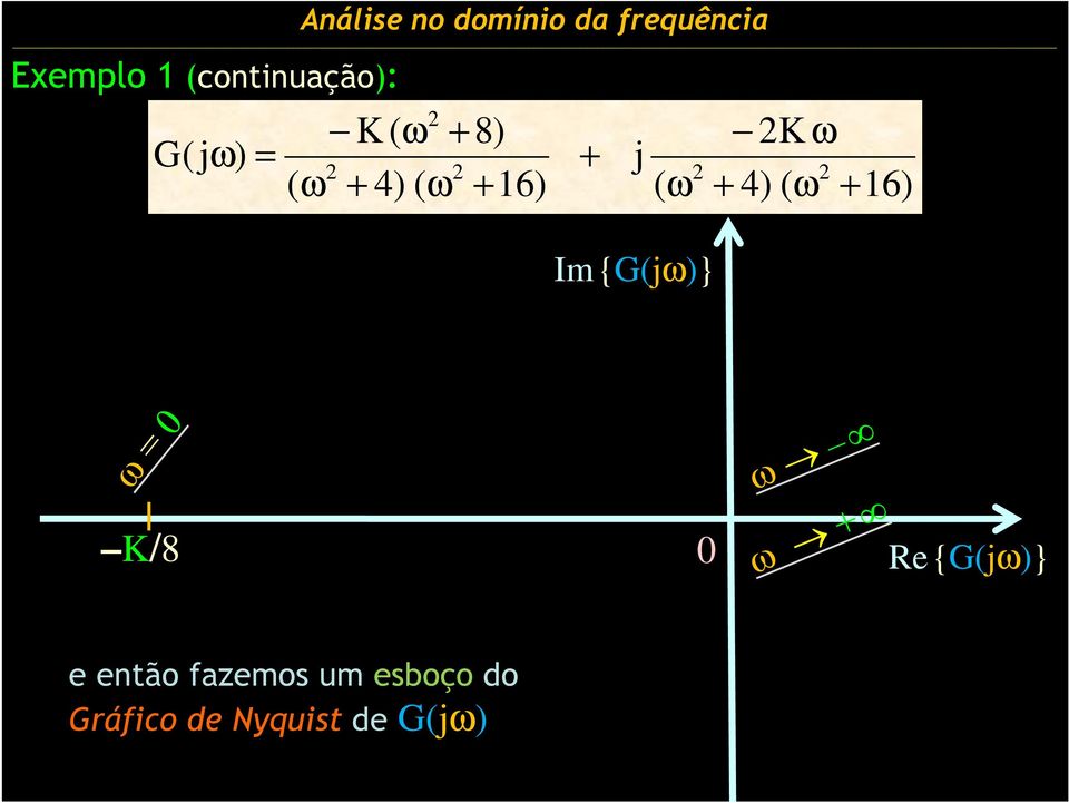 ω + 16) Im{G(jω)} K/8 0 Re{G(jω)} e então