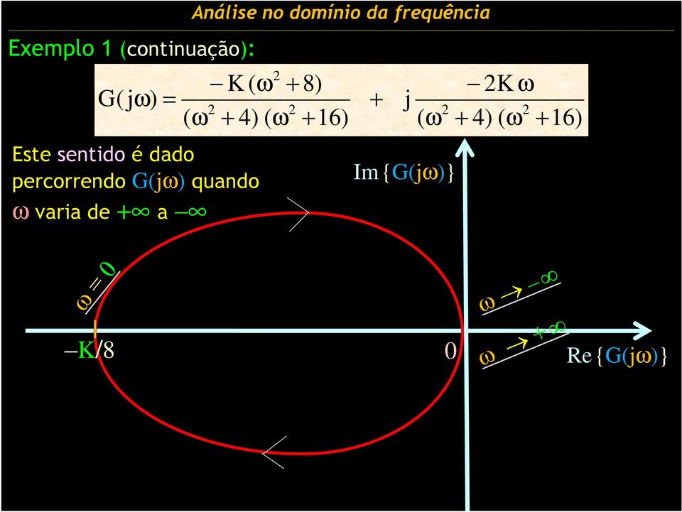 + 16) Este sentido é dado percorrendo G(jω)