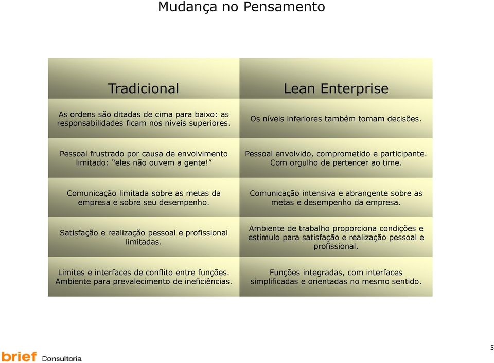 Comunicação limitada sobre as metas da empresa e sobre seu desempenho. Comunicação intensiva e abrangente sobre as metas e desempenho da empresa.