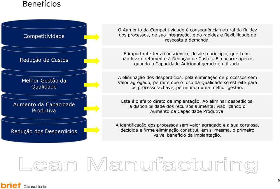 Melhor Gestão da Qualidade A eliminação dos desperdícios, pela eliminação de processos sem Valor agregado, permite que o foco da Qualidade se estreite para os processos-chave, permitindo uma melhor