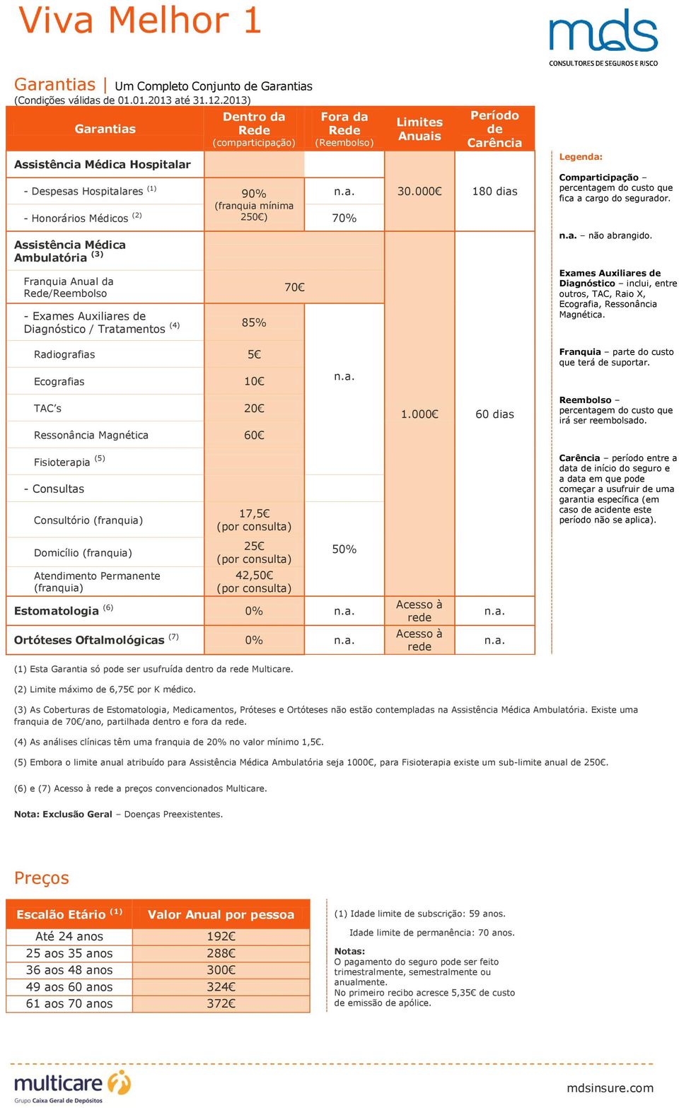 Auxiliares de Diagnóstico / Tratamentos (4) 85% 70 Limites Anuais Período de Carência 30.000 180 dias Legenda: Comparticipação fica a cargo do segurador. não abrangido.