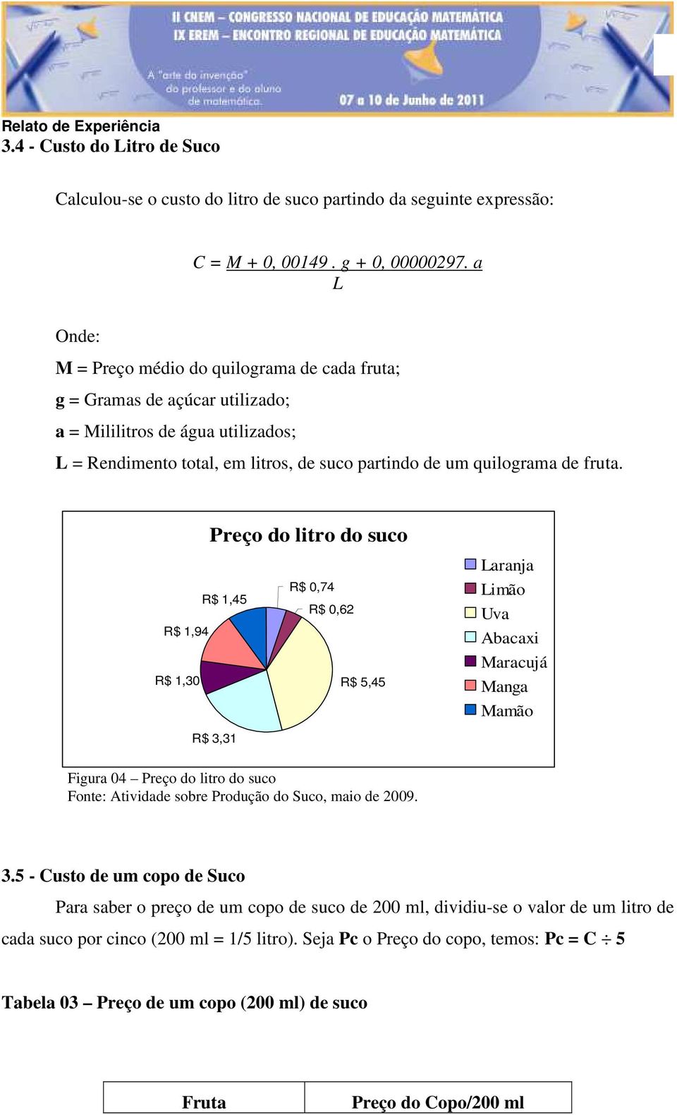 Preço do litro do suco R$ 1,45 R$ 1,94 R$ 1,30 R$ 3,31 R$ 0,74 R$ 0,62 R$ 5,45 Laranja Limão Uva Abacaxi Maracujá Manga Mamão Figura 04 Preço do litro do suco Fonte: Atividade sobre Produção do Suco,