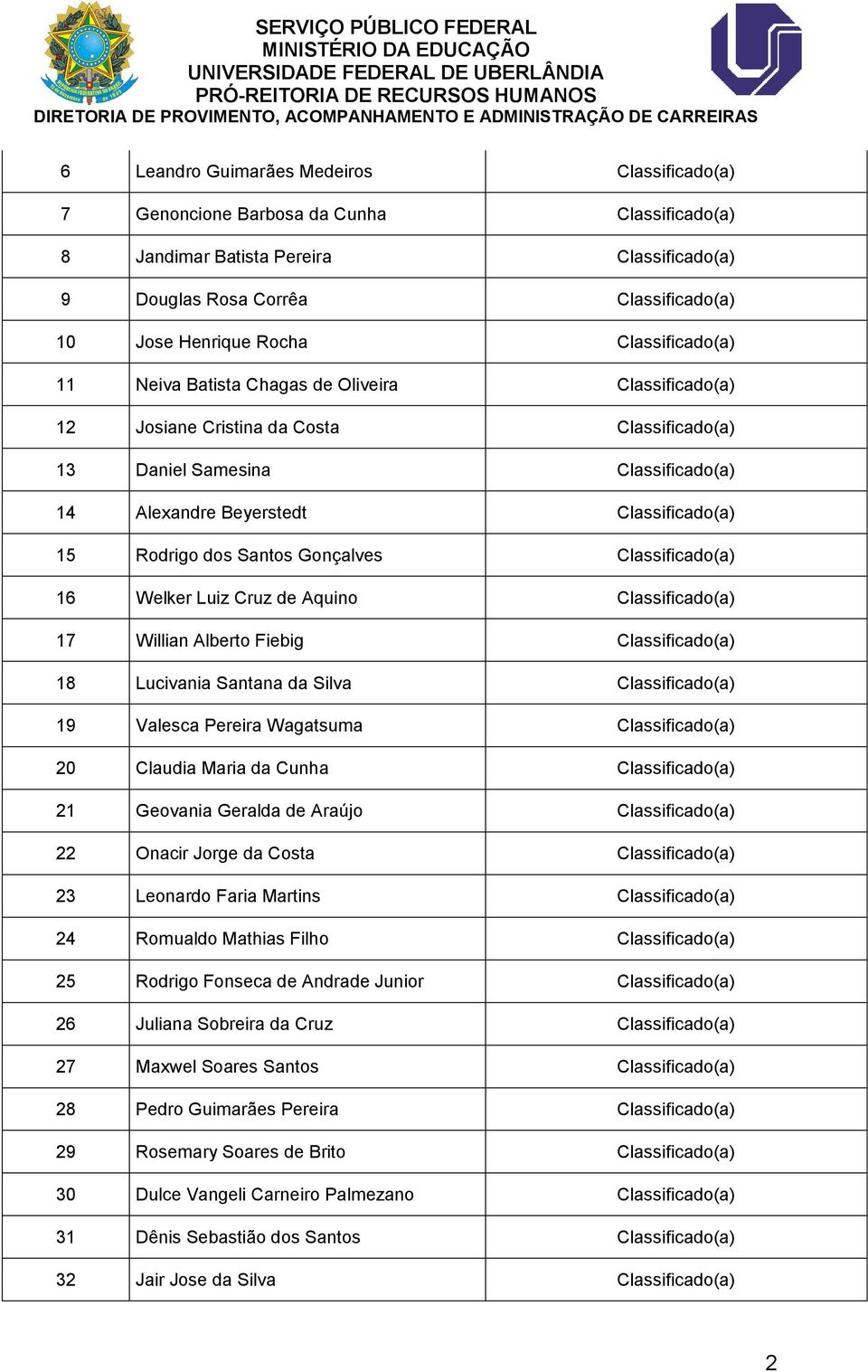 dos Santos Gonçalves Classificado(a) 16 Welker Luiz Cruz de Aquino Classificado(a) 17 Willian Alberto Fiebig Classificado(a) 18 Lucivania Santana da Silva Classificado(a) 19 Valesca Pereira Wagatsuma