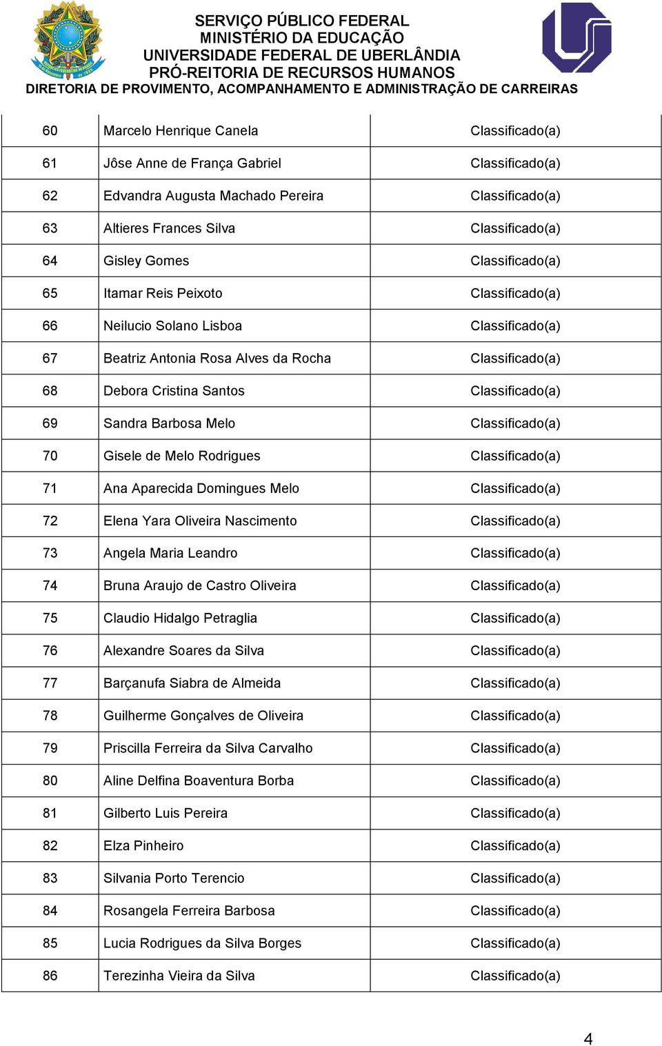 Sandra Barbosa Melo Classificado(a) 70 Gisele de Melo Rodrigues Classificado(a) 71 Ana Aparecida Domingues Melo Classificado(a) 72 Elena Yara Oliveira Nascimento Classificado(a) 73 Angela Maria