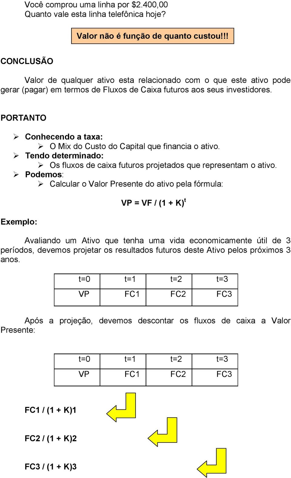 PORTANTO Conhecendo a taxa: O Mix do Custo do Capital que financia o ativo. Tendo determinado: Os fluxos de caixa futuros projetados que representam o ativo.