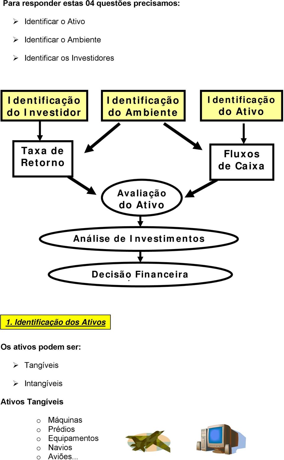 Fluxos de Caixa Avaliação do Ativo Análise de Investimentos Decisão Financeira Ó 1.