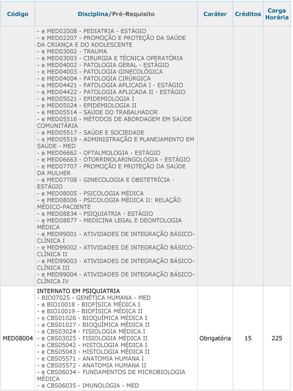 MED05514 - SAÚDE DO TRABALHADOR - e MED05516 - MÉTODOS DE ABORDAGEM EM SAÚDE COMUNITÁRIA - e MED05519 - ADMINISTRAÇÃO E PLANEJAMENTO EM SAÚDE - MED - e MED06662 - OFTALMOLOGIA - - e MED06663 -