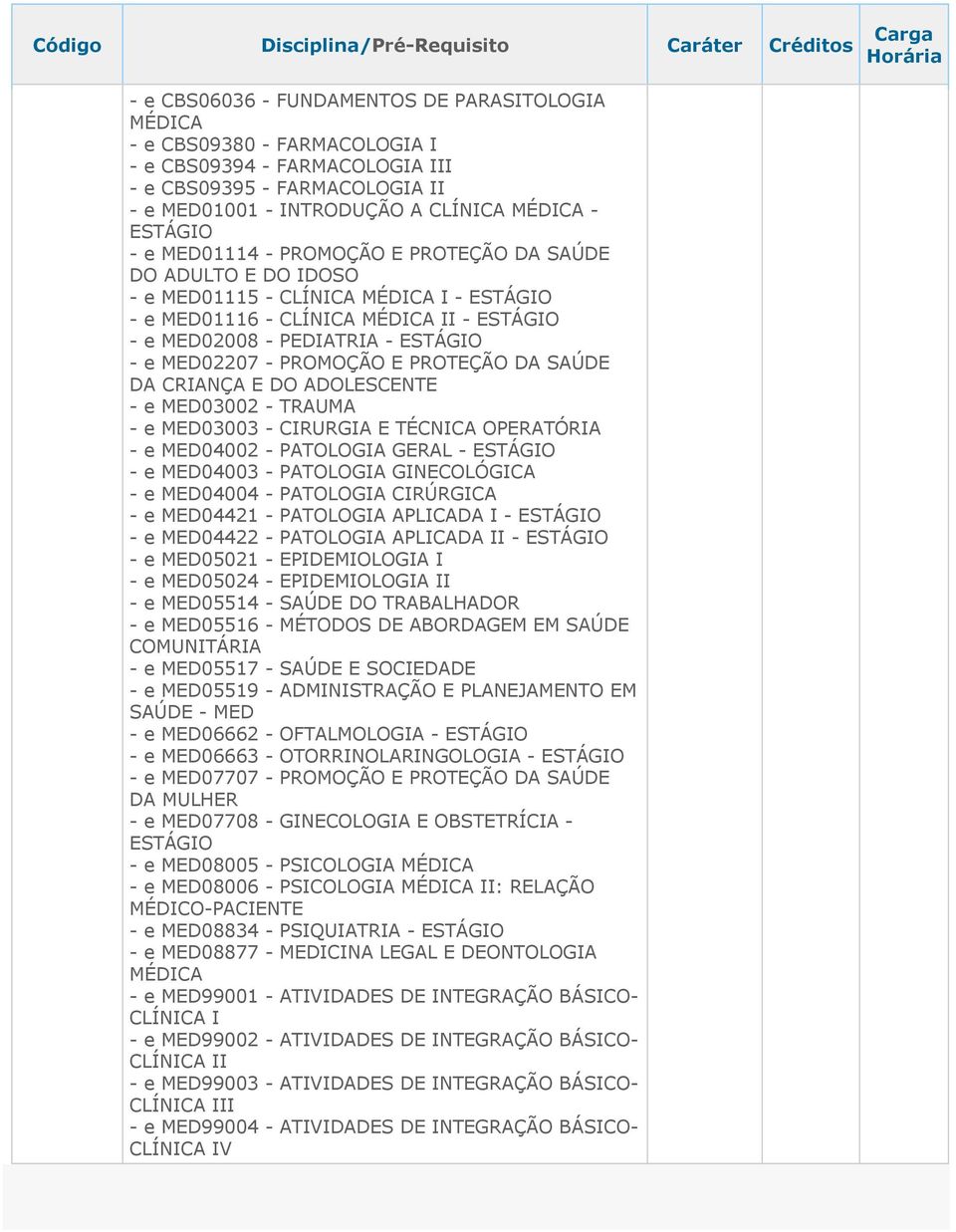 TÉCNICA OPERATÓRIA - e MED04002 - PATOLOGIA GERAL - - e MED04003 - PATOLOGIA GINECOLÓGICA - e MED04004 - PATOLOGIA CIRÚRGICA - e MED04421 - PATOLOGIA APLICADA I - - e MED04422 - PATOLOGIA APLICADA II