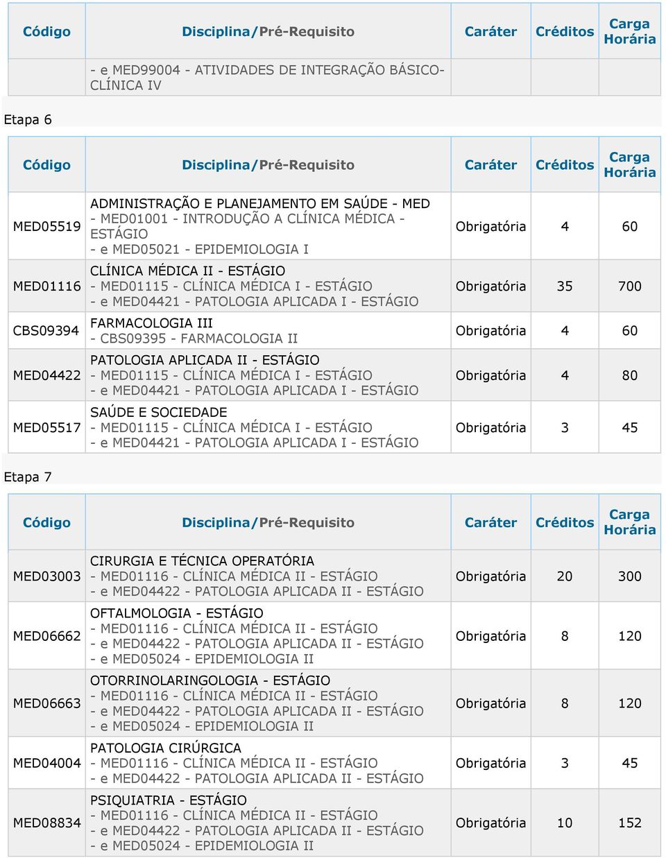 e MED04421 - PATOLOGIA APLICADA I - SAÚDE E SOCIEDADE - MED01115 - CLÍNICA I - - e MED04421 - PATOLOGIA APLICADA I - Obrigatória 35 700 Obrigatória 4 80 Obrigatória 3 45 Etapa 7 MED03003 MED06662