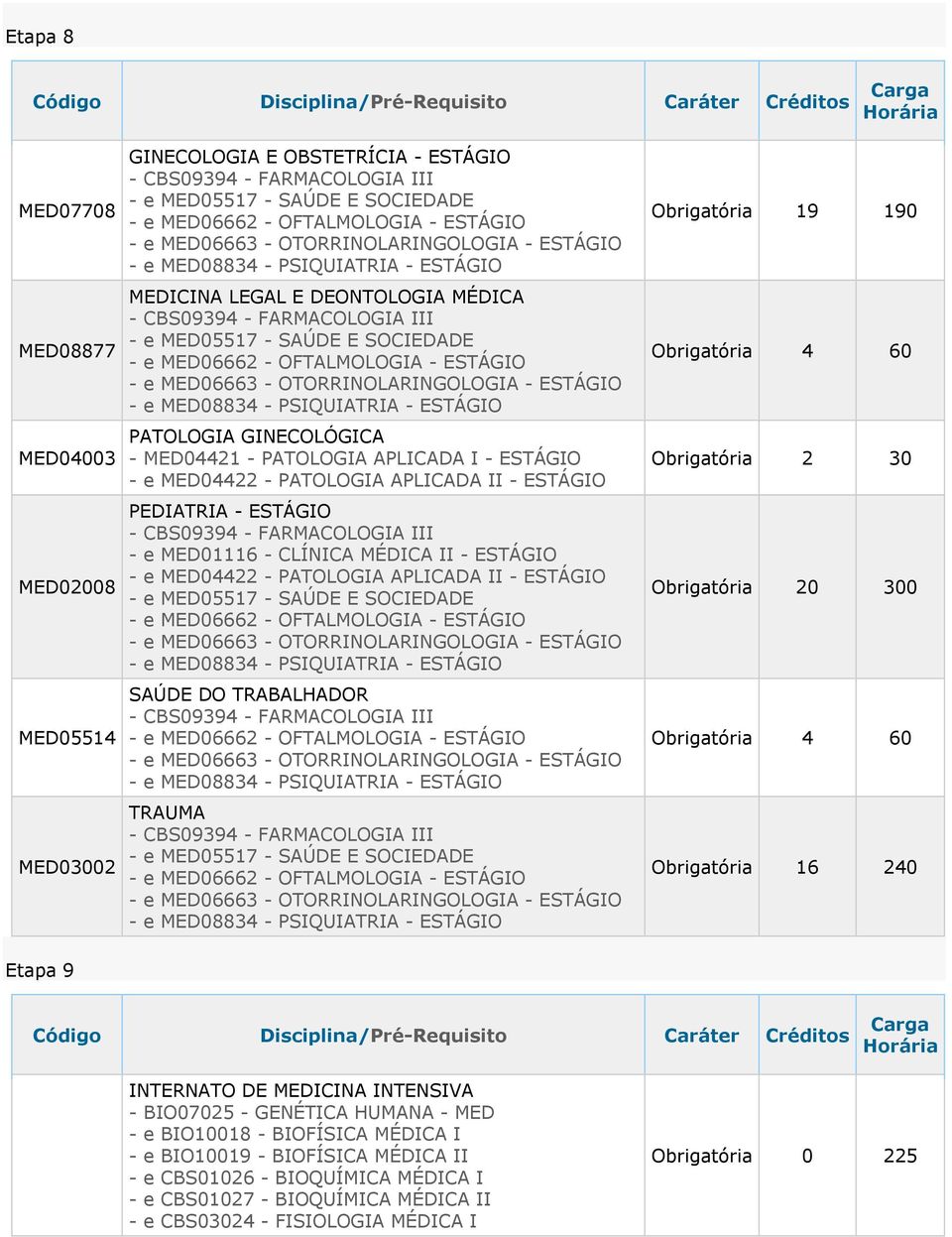 GINECOLÓGICA - MED04421 - PATOLOGIA APLICADA I - - e MED04422 - PATOLOGIA APLICADA II - PEDIATRIA - - CBS09394 - FARMACOLOGIA III - e MED01116 - CLÍNICA II - - e MED04422 - PATOLOGIA APLICADA II - -