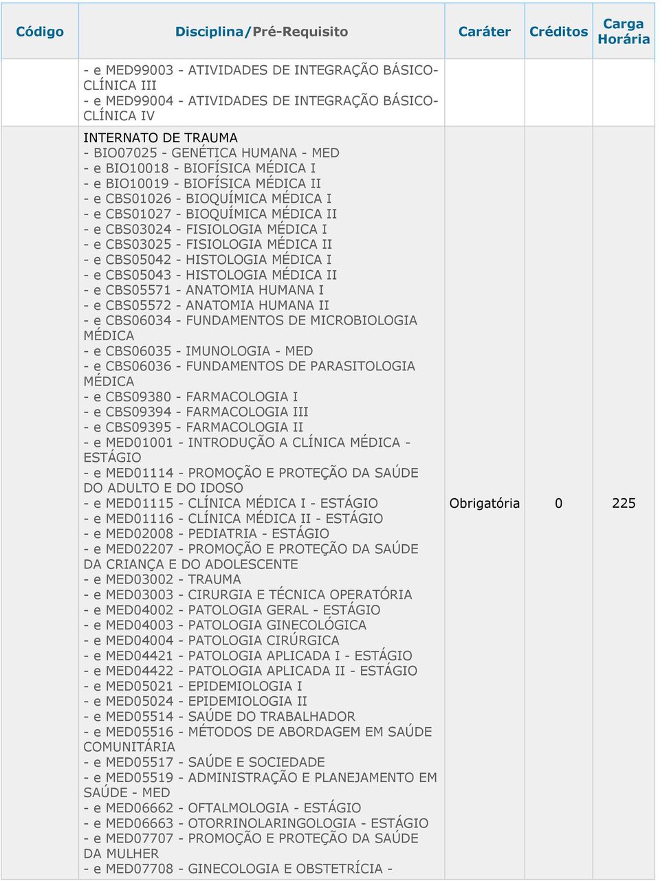 CBS05571 - ANATOMIA HUMANA I - e CBS05572 - ANATOMIA HUMANA II - e CBS09380 - FARMACOLOGIA I - e CBS09394 - FARMACOLOGIA III - e CBS09395 - FARMACOLOGIA II - e MED01001 - INTRODUÇÃO A CLÍNICA - - e