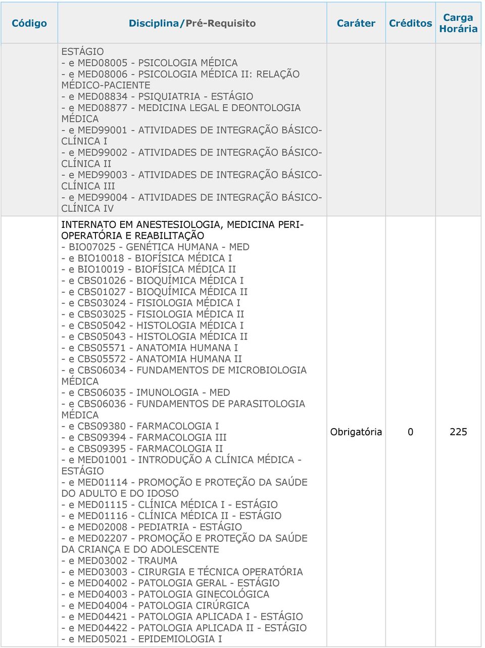 ANESTESIOLOGIA, MEDICINA PERI- OPERATÓRIA E REABILITAÇÃO - BIO07025 - GENÉTICA HUMANA - MED - e BIO10018 - BIOFÍSICA I - e BIO10019 - BIOFÍSICA II - e CBS01026 - BIOQUÍMICA I - e CBS01027 -