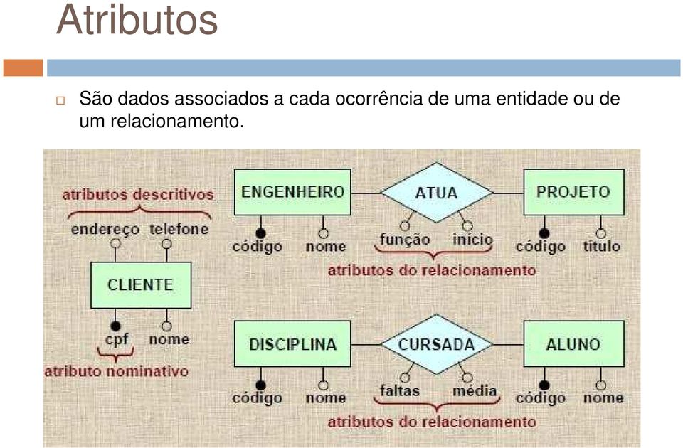 ocorrência de uma